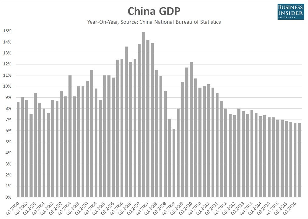 我国2000年GDP是多少_美国GDP今年将超20万亿美元 实际还差得远呢(2)