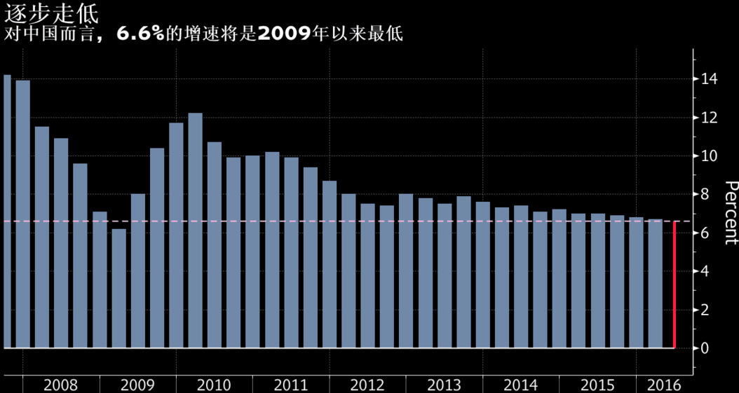 注意gdp是什么_白带是什么图片