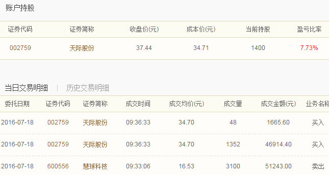 炒股大赛周一战报:草民刘哥日赚15% 全仓抄