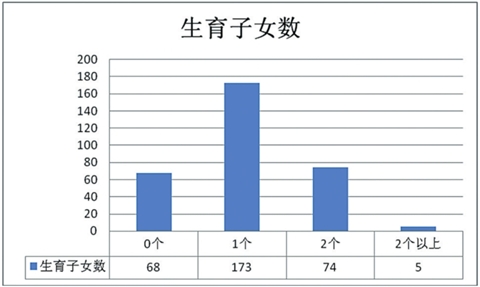 苏州外来人口比例_苏州人口数量对比表