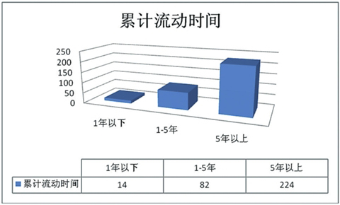 生存世界_外来人口生存状况