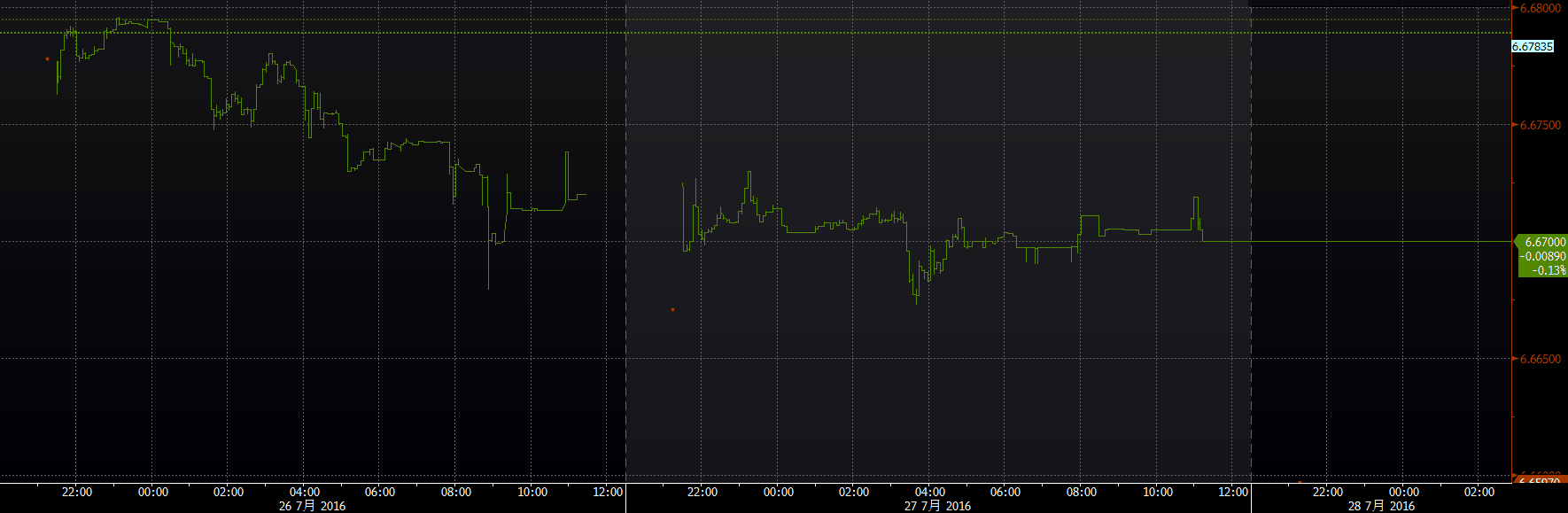 人民币中间价上调74基点三日暴涨近300点_凤凰财经