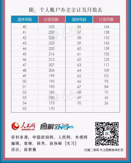 社会保险缴费证明_养老保险人均缴费工资