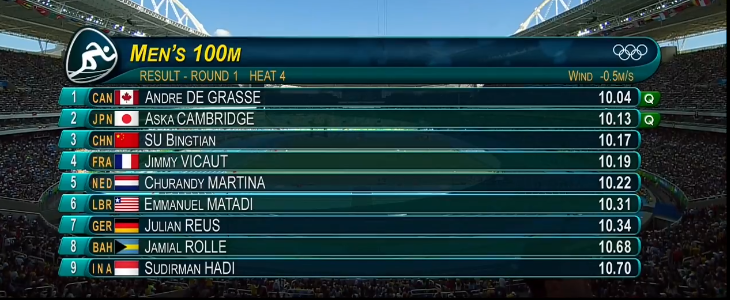 这一刻,中国飞人引短跑王国选手侧目!(组图)