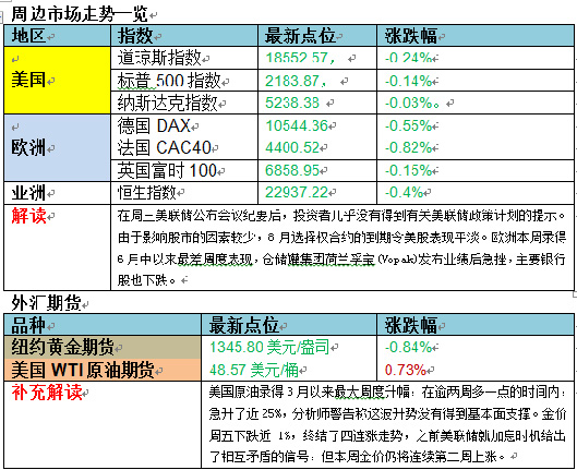 股市早报:1股中报净利润增长82倍 1股拟10转增