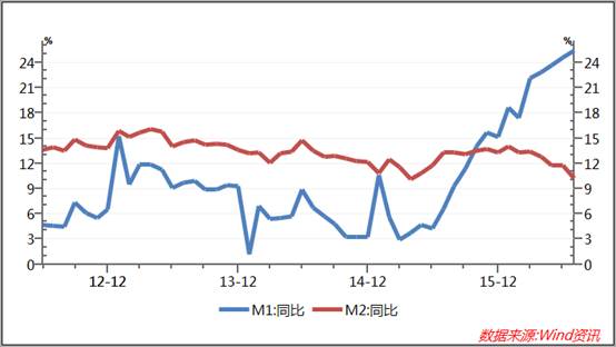 m1占gdp_m1加兰德图片(2)