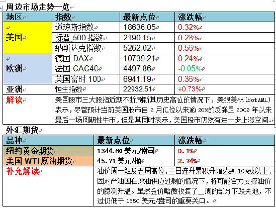 股市早报:4股业绩暴涨 1股净利润同比暴增近7