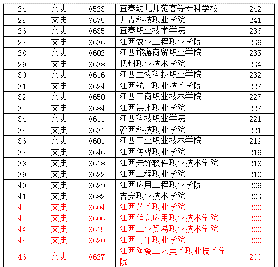 江西分数排名_江西中考分数图片(3)