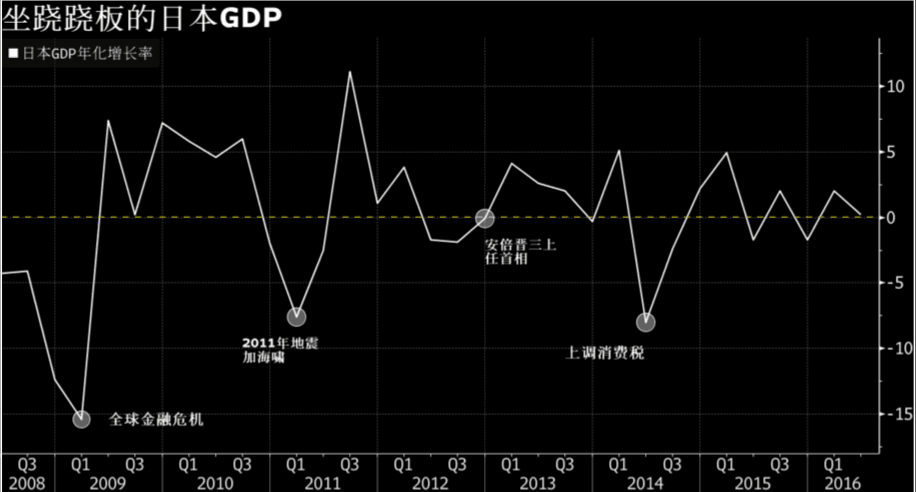 5年的gdp累计增长率如何算_政府公布的GDP增长率和GDP是如何计算的呢