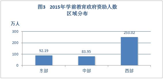 全国建档立卡系统查询