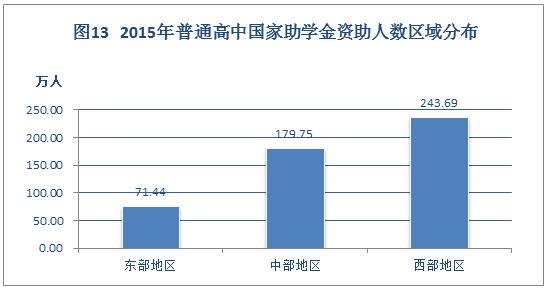 国家助学金人均年收入_助学金手抄报