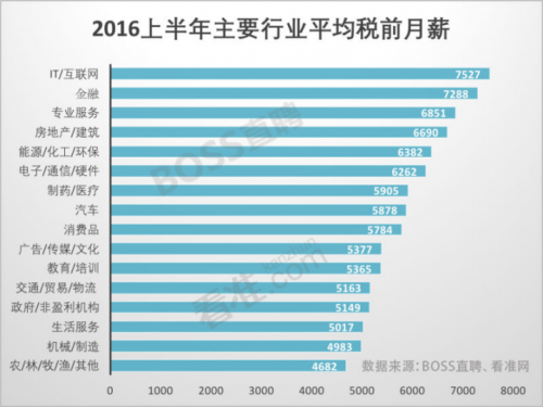 人口普通_普通男生照片(2)