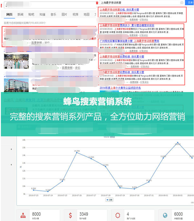 上海seo排名_seo优化排名图片(2)
