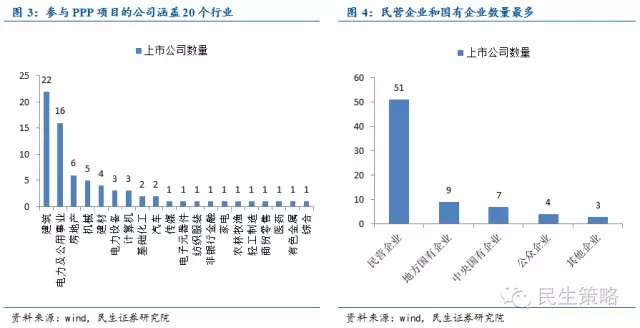 统计局gdp测算三产占比分布_2011年GDP同比增长达9.2 经济软着陆概率增加