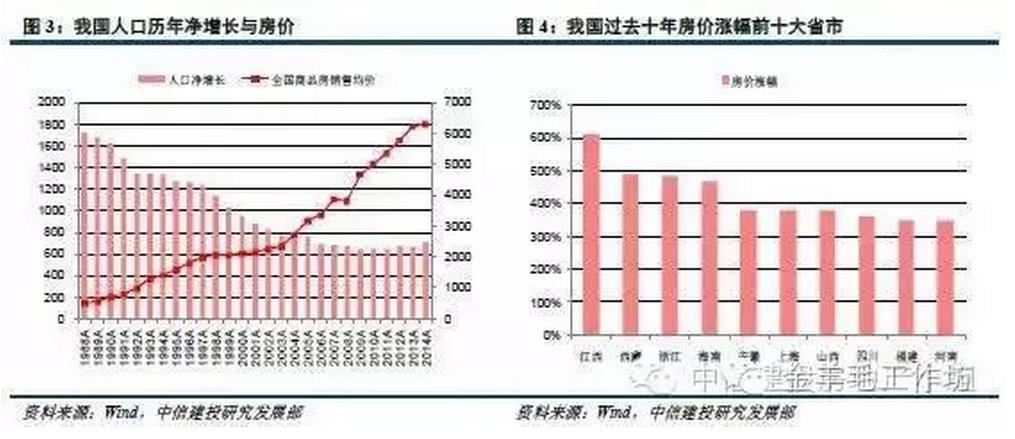 中国人口老龄化_中国人口资料