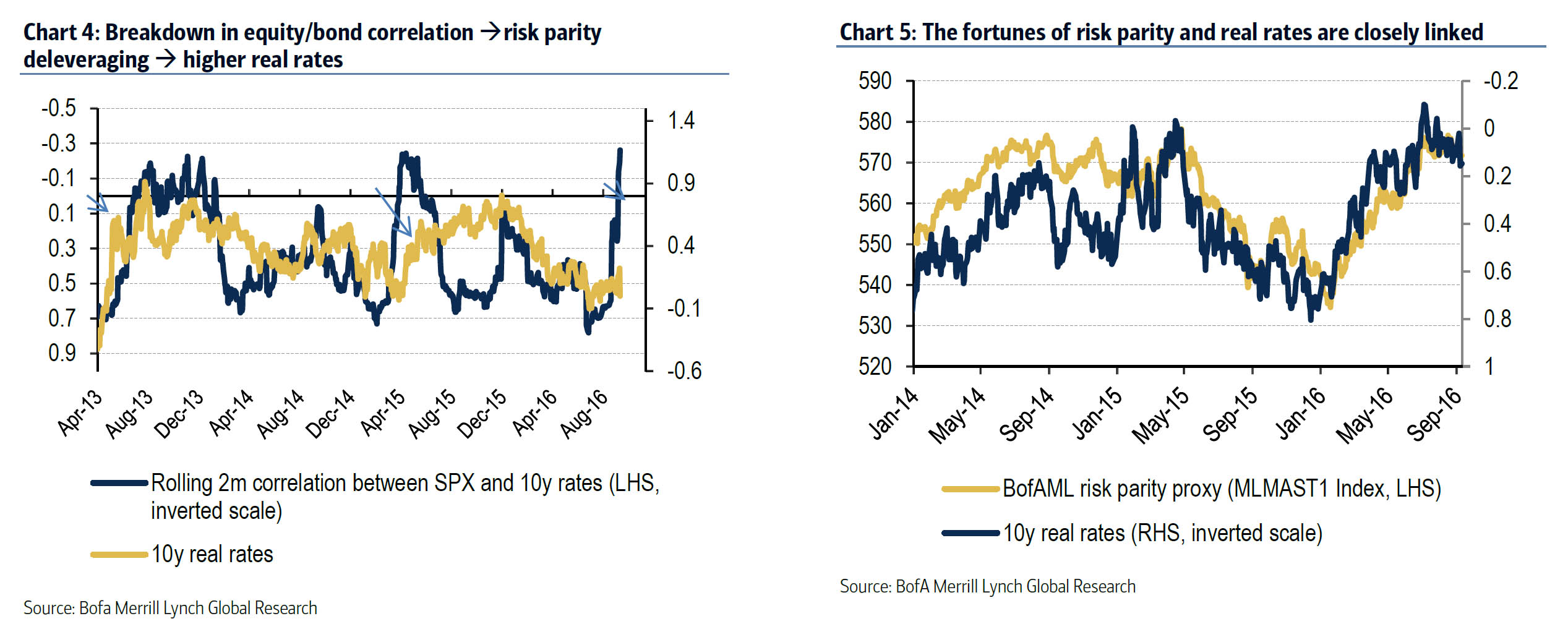 风险平价崩盘是否才刚刚开始？_手机凤凰网