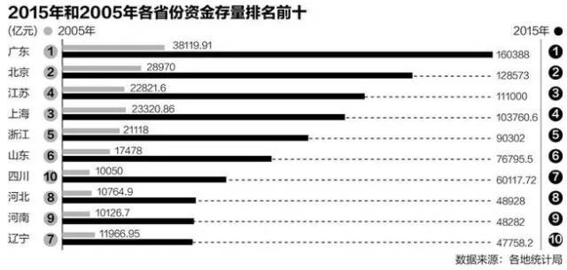 gpi国际汇款_中国人均gpi(2)
