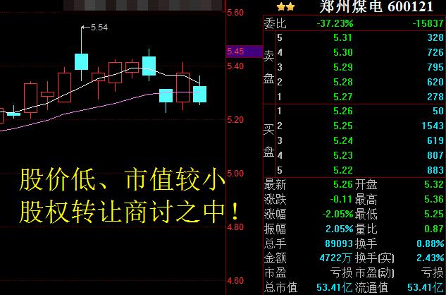 未来妖股、股权转让个股一览(图3)