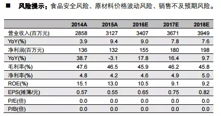 这家公司为庆祝上市 竟带一头牛到上交所走秀(图)