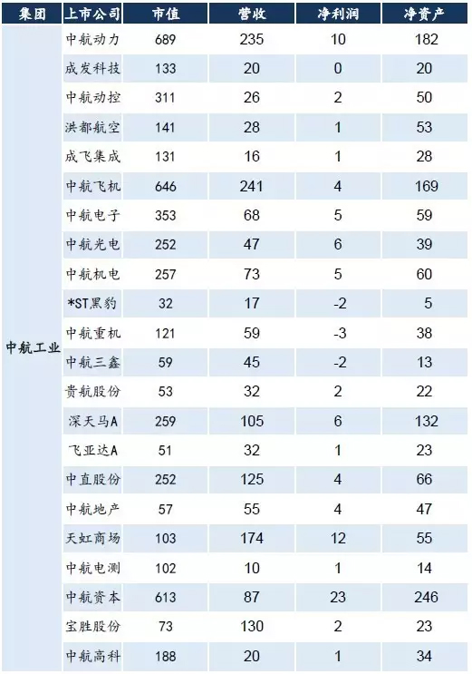 神舟十一号发射，身后8000亿市场已经开启！(图)