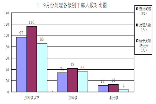 纪人口数量_中国人口数量变化图(2)