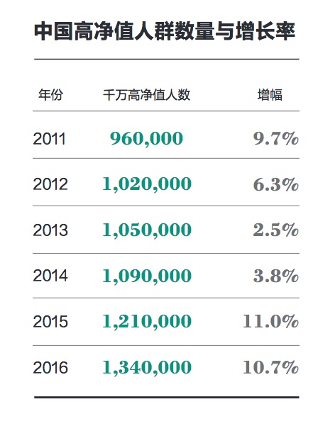 世界人口上亿_...1.1.1-1世界总人口数及人口上亿国家排名 世界总人口数7,056,7(3)