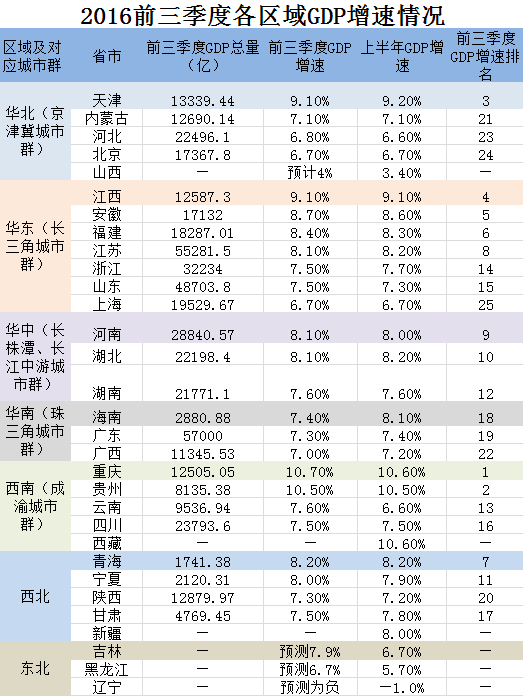 2013年长三角gdp_今年房价增幅不高于GDP涨幅增城从化或限购