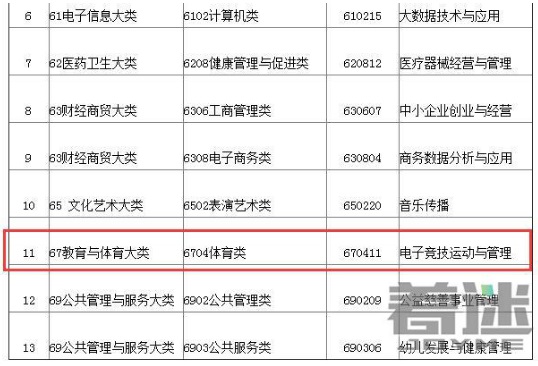 电竞学校录取条件