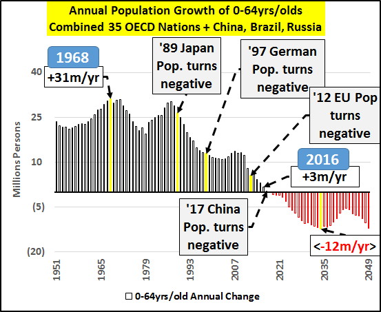 论述世界人口问题_廉夙 2011年我国人口总量及结构变化情况简述(2)