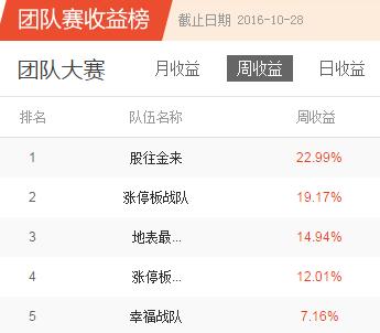 凤凰炒股大赛本周发2万现金奖 雪球一号独享5