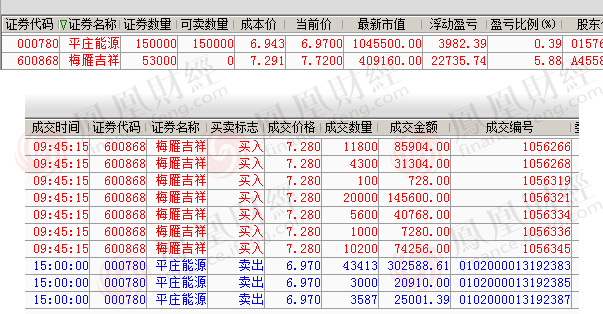 高手日志:没法形容的妖气 牛股虽好不要贪杯|交