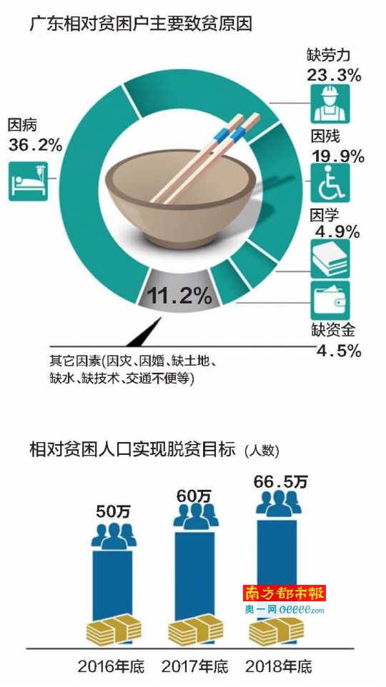 贫困人口认证_贫困人口