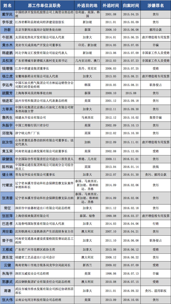 何姓全中国何姓人口数量_何姓人口分布图(3)