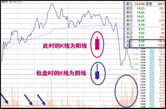 教你辨别短线机构做庄拉高出货伎俩 从此不被