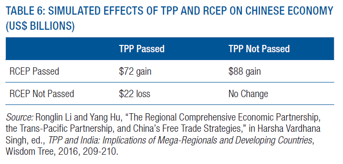 美国机构:若TPP失败RCEP生效 中国获益880亿美元