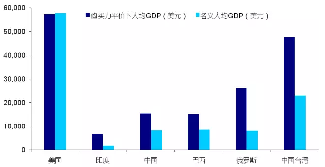 无偿献血_无偿赠品是否计入收入(2)