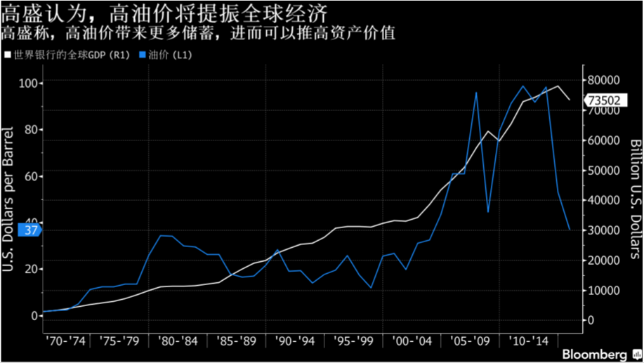 gdp 提出_数说两会 GDP预期目标总是 七上八下(2)