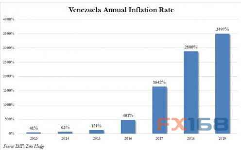 通胀400%!委内瑞拉货币不到一月近“腰斩”(图)