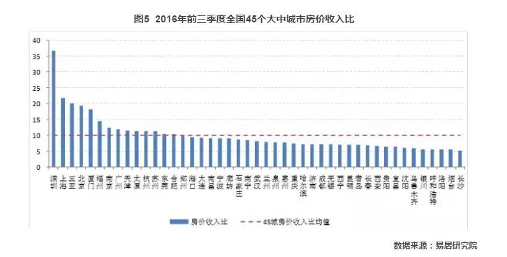 中国城市gdp和房价比较_一个新时代 再见 苏小三 万亿俱乐部对南京意味着什么