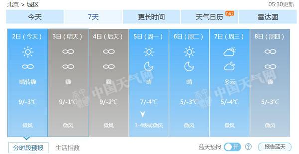 北京拉响空气重污染橙色预警 今起再遭霾扰贯穿周末