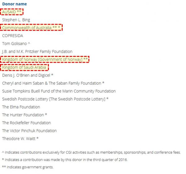 澳大利亚效仿挪威? 克林顿基金会又失一个大金主
