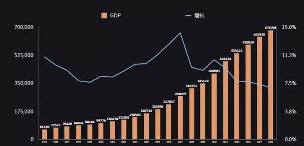 颈椎神经支配分布图_人均可支配收入调整