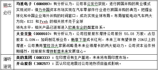 早报：急跌后关注下一个支撑位 最可能反弹股一览