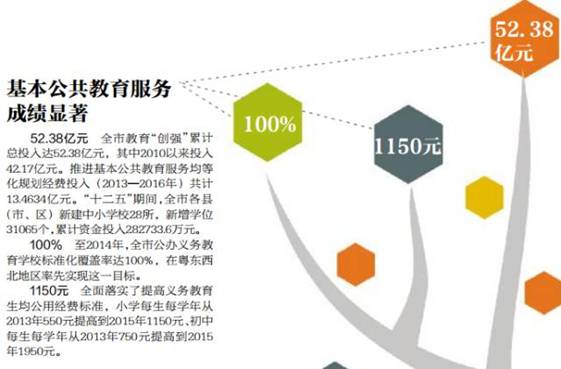 村集体经济规划_集体经济收入达到(2)