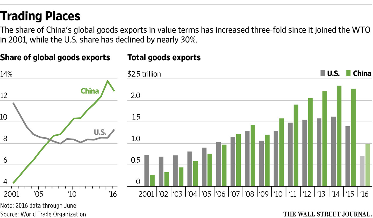 2019中国市场经济地位_...过剩为欧州给予中国市场经济地位出难题了吗?-全球 第一财经(2)
