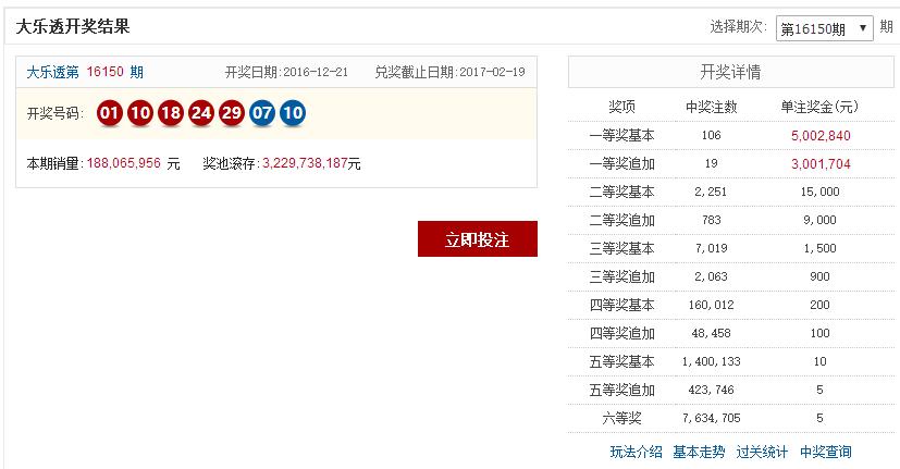 厉害了!体彩大乐透单期爆出106注头奖 山东占