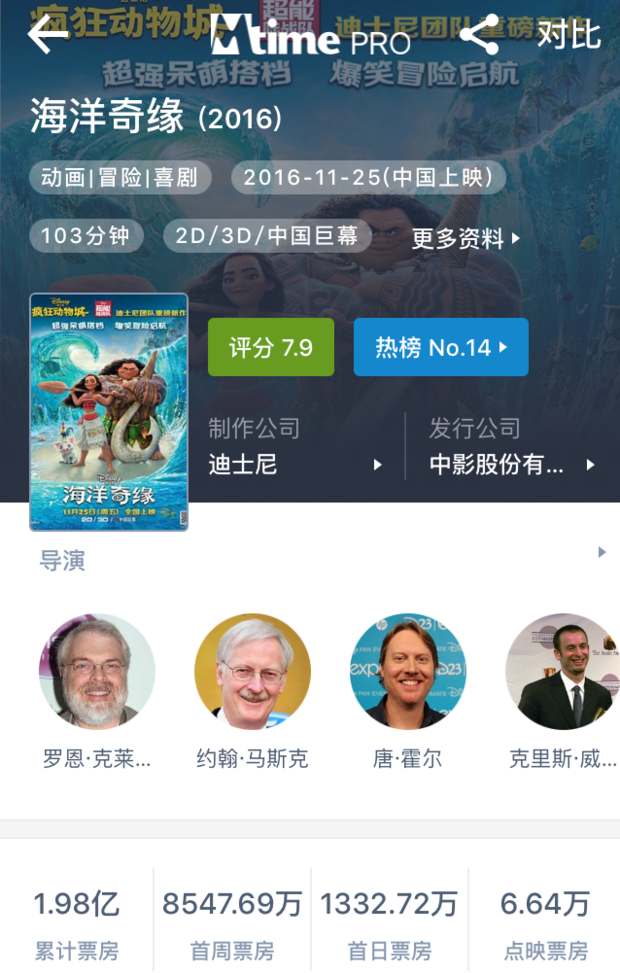 《海洋奇缘》内地映期延长一个月 中国吸金近2亿元！