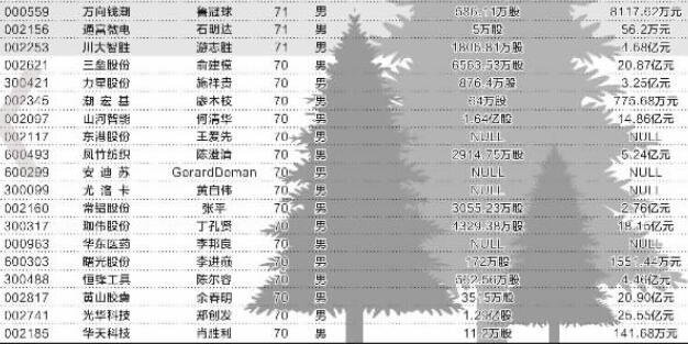 孙性人口_孙姓人口分布(2)