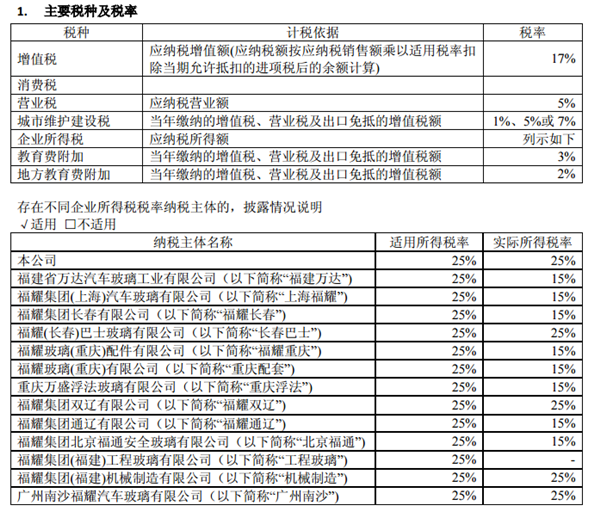 党媒:是走还是跑？对曹德旺赴美投资别想偏了(图)