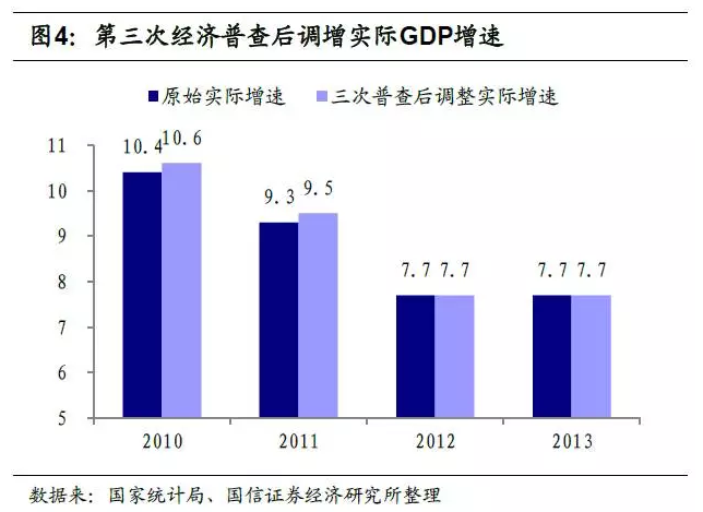 2020年gdp目标 十七大_近十年中国gdp数据图